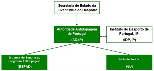Organigrama da ADoP março 2016.jpg